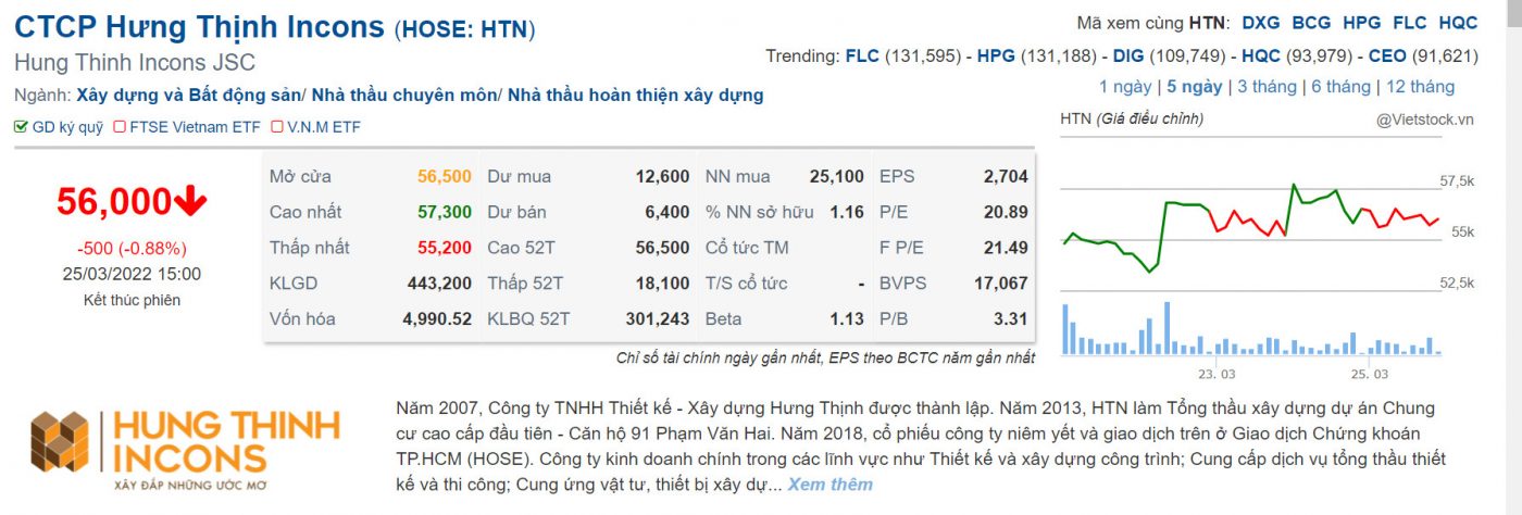 Mã cổ phiếu Tập đoàn Hưng Thịnh Hose (HTN)