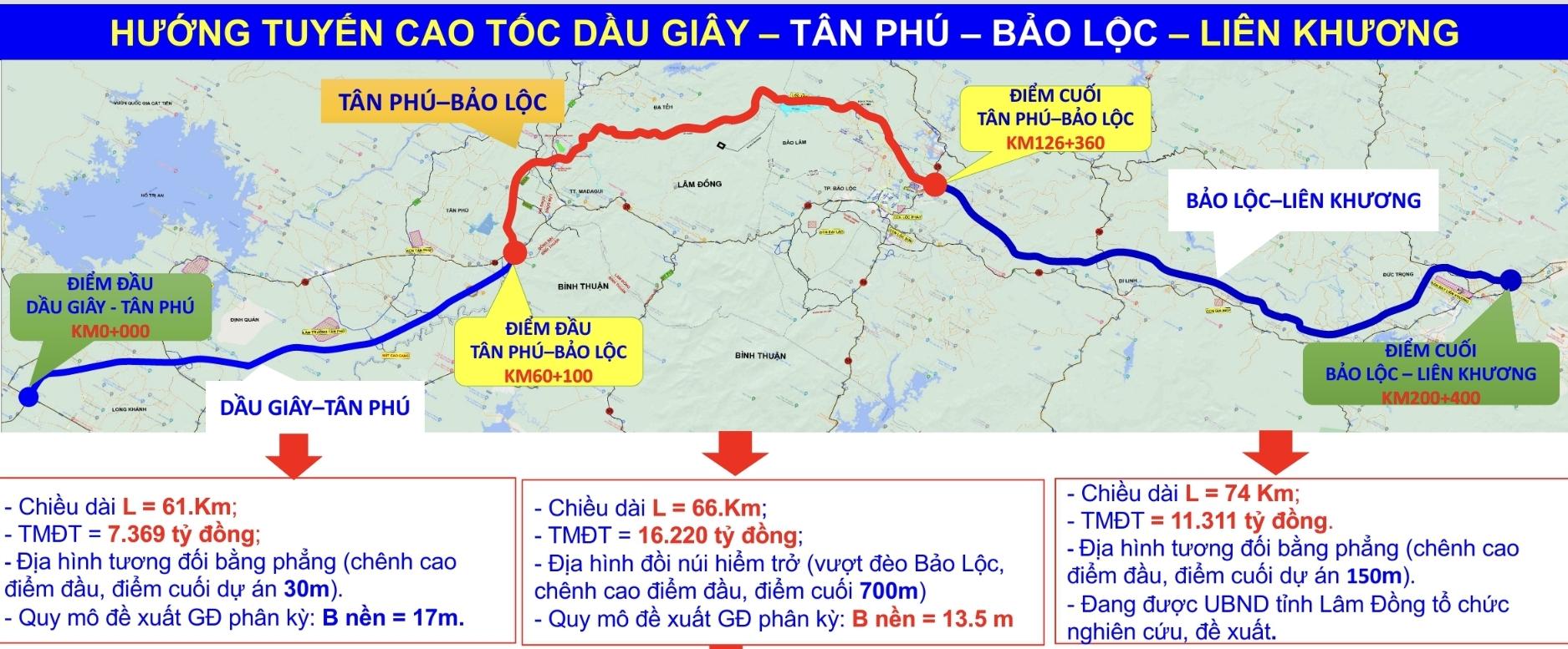 Tuyến cao tốc Dầu Giây - Tân Phú - Bảo Lộc - Liên Khương