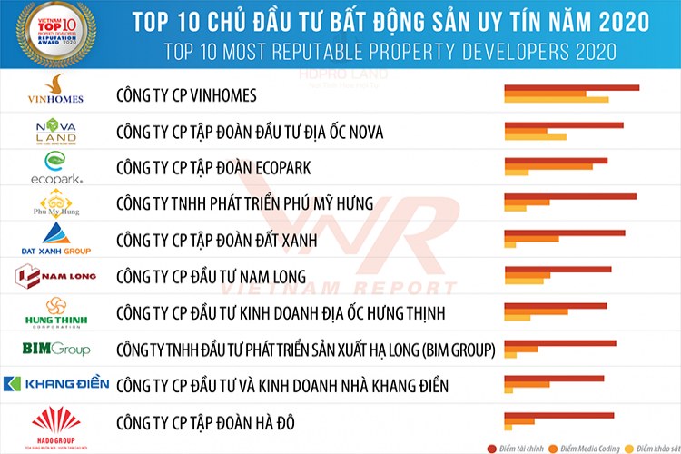 Top CĐT uy tín tại Việt Nam