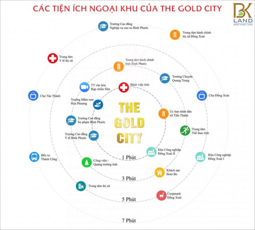 Tiện ích liên kết khu vực - The Gold City Đồng Xoài