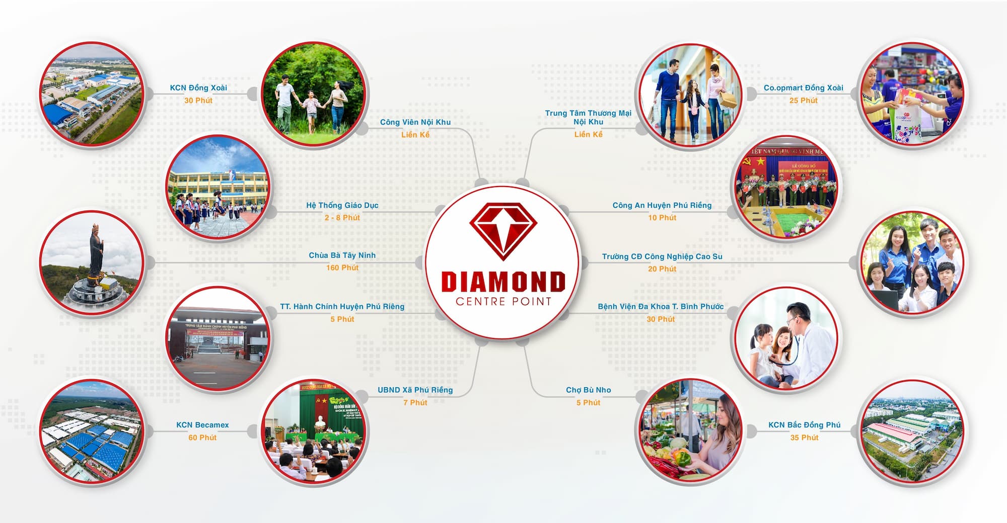 Tiện ích ngoại khu dự án Diamond centre point Bình Phước