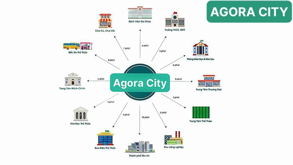 Tiện ích liên kết vùng Dự Án Agora City Long An