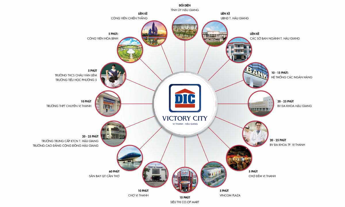 Vị trí kết nối của dự án DIC Victory City Hậu Giang