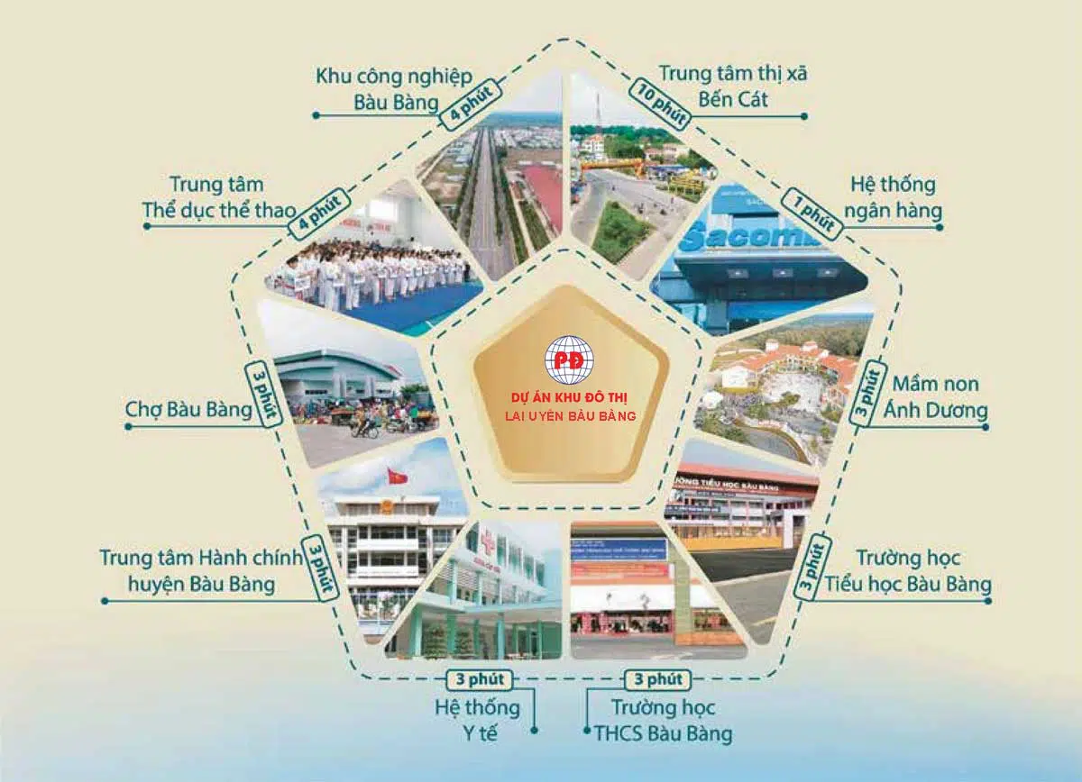 Tiện ích liên kết vùng - dự án Khu đô thị Lai Uyên Bàu Bàng